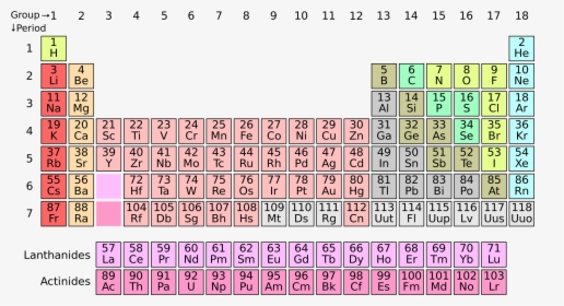 The Periodic Table - Element Has The Largest Atomic Radius, HD Png Download, Free Download