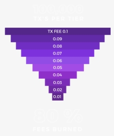 For Every Dark Matter Transaction, 80% Of The Fee Gets - 8 Bit Love Png, Transparent Png, Free Download