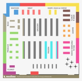Grocery Store Layout, HD Png Download, Free Download