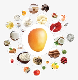 Mango Clipart Alphonso - Foodpairing Mango, HD Png Download, Free Download