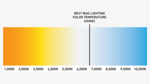 6500k Is The Best Light For Backlighting Your Tv Or - Plot, HD Png Download, Free Download