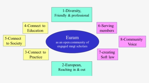 Durand Euram Scheme - Lavender, HD Png Download, Free Download