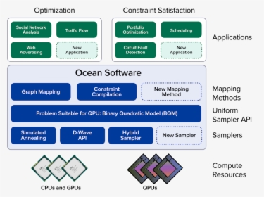 Quantum Computer Architecture, HD Png Download, Free Download