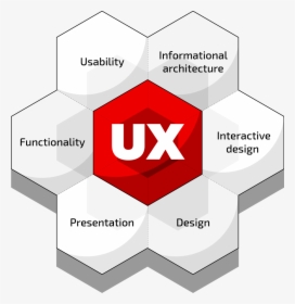 Elements Of Ux, HD Png Download, Free Download