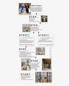 Pamko Process - Architecture, HD Png Download, Free Download
