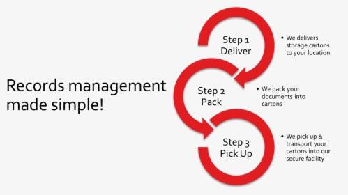 Record Management Process - Processing, HD Png Download, Free Download