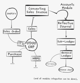 Diagram, HD Png Download, Free Download