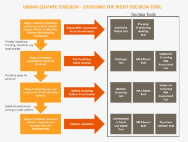 Decision Tool, HD Png Download, Free Download