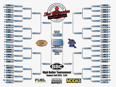 High Roller Tournament Bracket Released - 1985 Ncaa Tournament, HD Png Download, Free Download