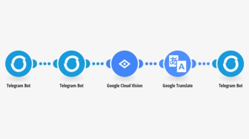 Google Cloud Vision Logo Png - Google Translate Process, Transparent Png, Free Download