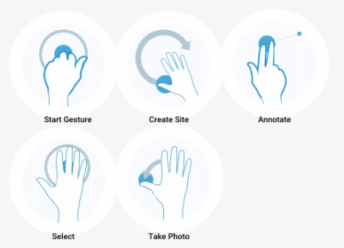 M#air Gestures Have To Be Doable With One Hand, Without, HD Png Download, Free Download