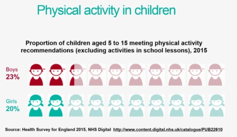 Physical Activity Png - Poster, Transparent Png, Free Download