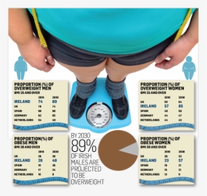 Obesity By - Obese Men And Women, HD Png Download, Free Download