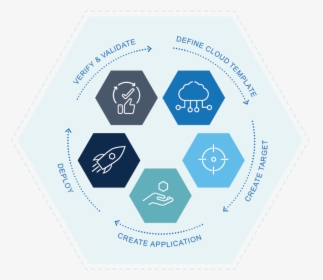 Migration Cycle - Emblem, HD Png Download, Free Download