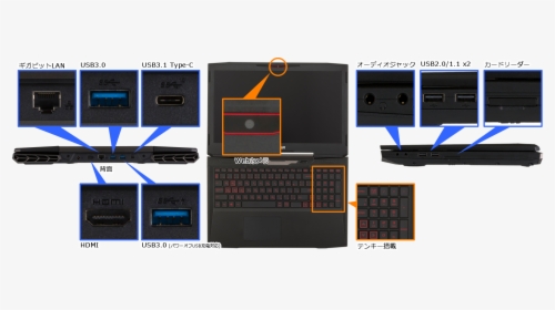 Electronics, HD Png Download, Free Download