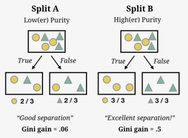 Diagram, HD Png Download, Free Download