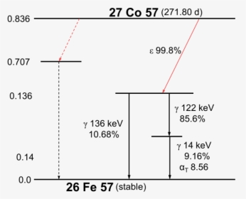 Diagram, HD Png Download, Free Download
