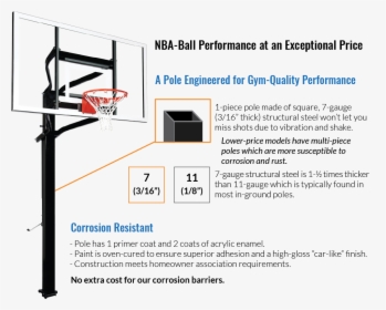 7 Guage Steel Gives You A Regulation Quality Hoop - Basket Ball Pole, HD Png Download, Free Download