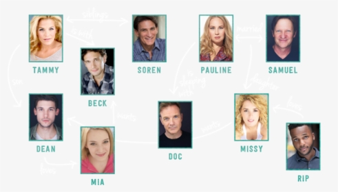 Songbird Web Familytree - Mamma Mia Family Tree, HD Png Download, Free Download