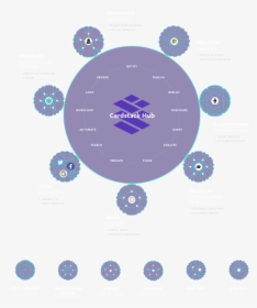 Cardstack Hub Infographic - Circle, HD Png Download, Free Download
