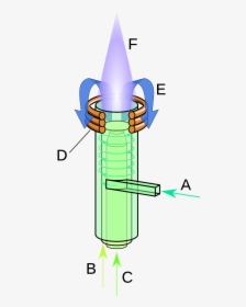 Inductively Coupled Plasma Torch, HD Png Download, Free Download