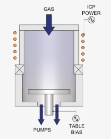 Diagram Of Icp Etching System Technology - Inductively Coupled Plasma 원리, HD Png Download, Free Download