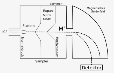 Diagram, HD Png Download, Free Download