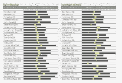 Weapon Analysis - Bloodborne Weapon Chart, HD Png Download, Free Download