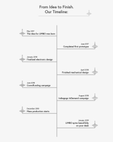 Document, HD Png Download, Free Download