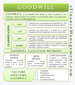 Goodwill - Goodwill Meaning, HD Png Download, Free Download