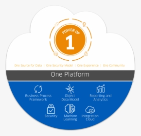Workday Power Of One, HD Png Download, Free Download