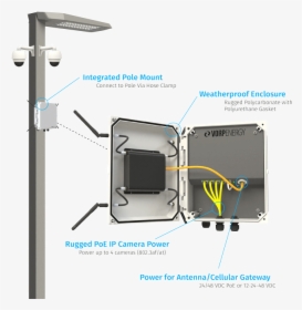 Vorp Energy Light Pole Power Tap Features - Power Over Ethernet, HD Png Download, Free Download
