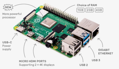 Raspberry Pi 4 Sd, HD Png Download, Free Download