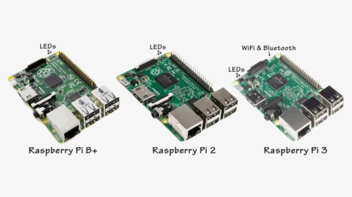 Raspberry Pi 1 2 And 3, HD Png Download, Free Download
