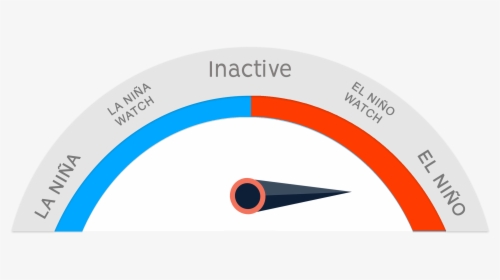 Impacts Of Enso On Hurricane Season - Circle, HD Png Download, Free Download