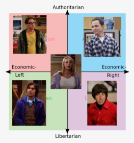 Political Compass, HD Png Download, Free Download