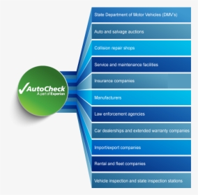 Autocheck Data Source - Graphic Design, HD Png Download, Free Download