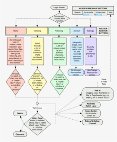 Diagram, HD Png Download, Free Download
