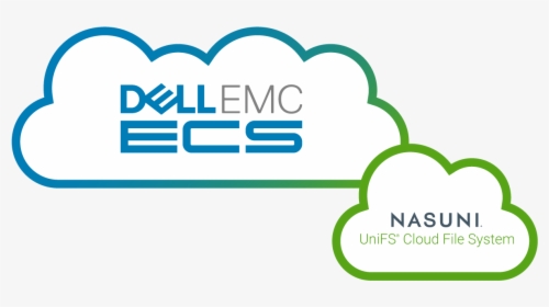 Nasuni And Dell Emc Ecs Partnership, HD Png Download, Free Download