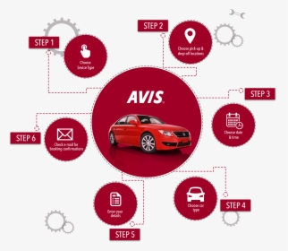 Avis Infographics How To Book Online, HD Png Download, Free Download