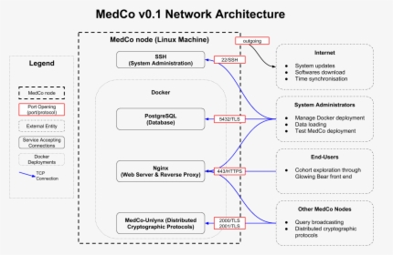 / Images/network Architecture, HD Png Download, Free Download