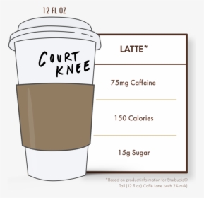 Starbucks Drink Png, Transparent Png, Free Download
