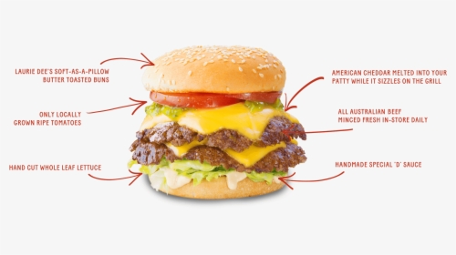 Lauriedees Burger, HD Png Download, Free Download