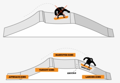 Snowboarder Landing On The Deck, HD Png Download, Free Download