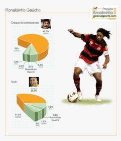 Grafico Monet Ronaldinho Gaúcho, HD Png Download, Free Download