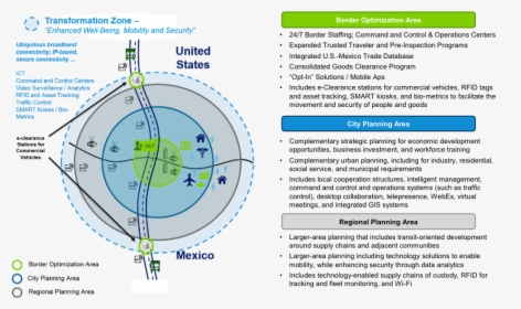 Cross Border Connected Cities Concept Involves Four, HD Png Download, Free Download