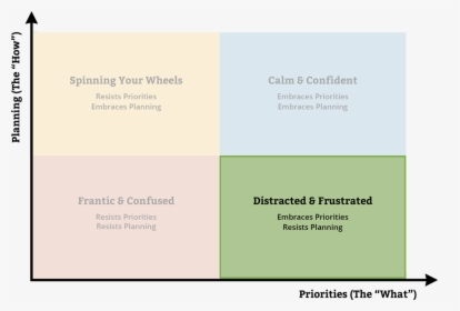 Time Management Png, Transparent Png, Free Download