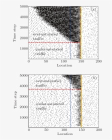 Vertical Lines Png, Transparent Png, Free Download