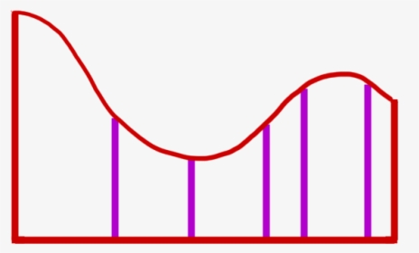 This Is The Generic Curve Of The Above Figure, But, HD Png Download, Free Download