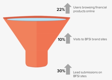 Sales Funnel-1, HD Png Download, Free Download